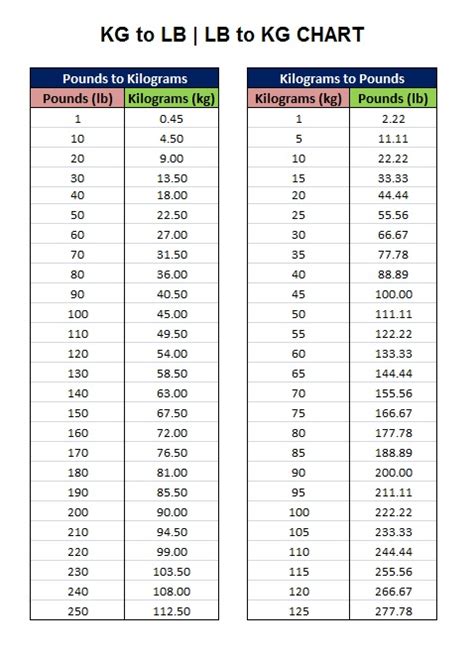 59 kg to lbs|59 kg to lbs chart.